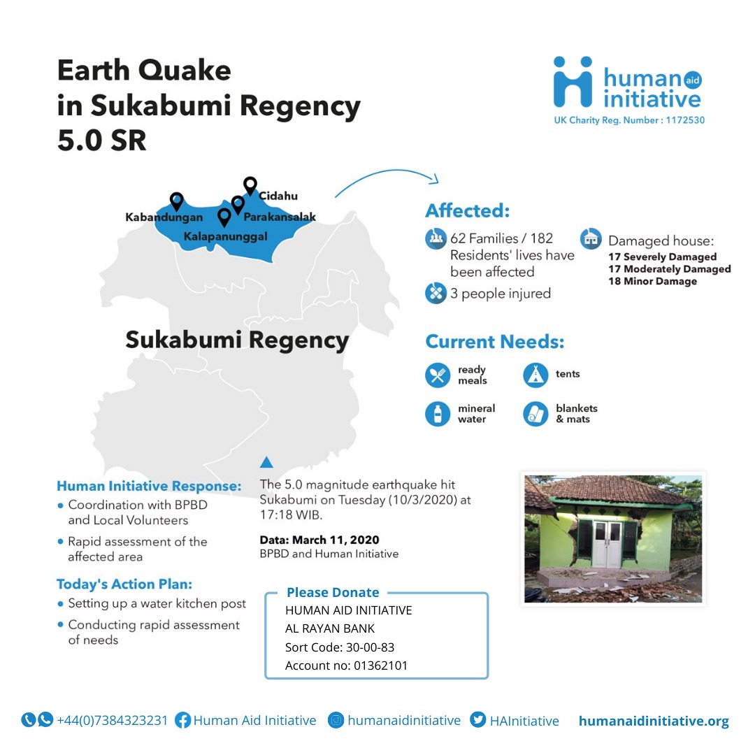 Earthquake Strikes Sukabumi Frequently Asked Questions What Frequently Asked Questions